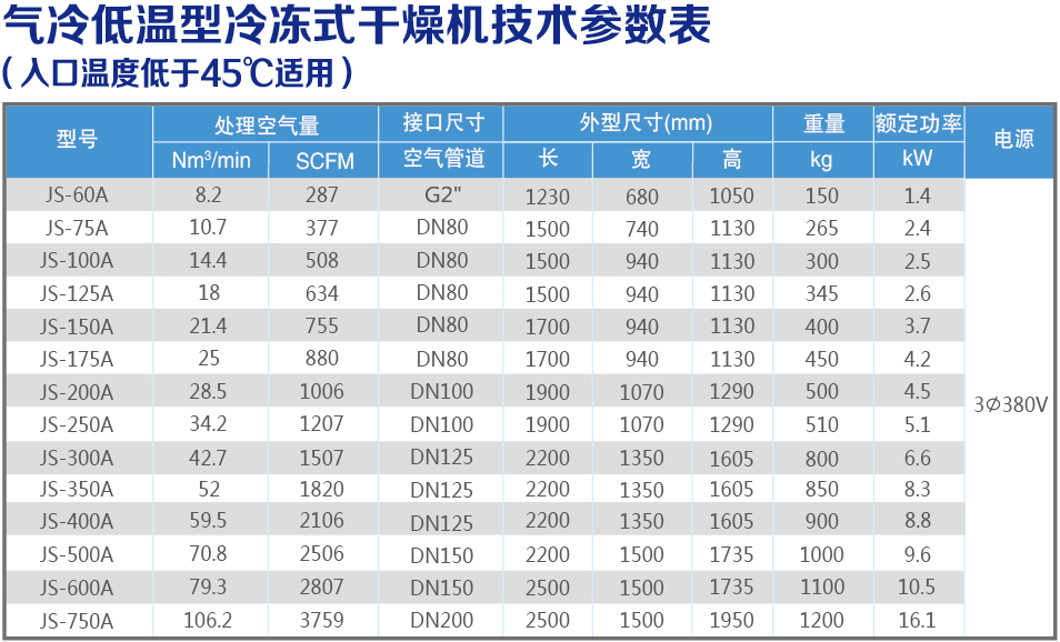 氣冷低溫技術參數(shù)表.jpg