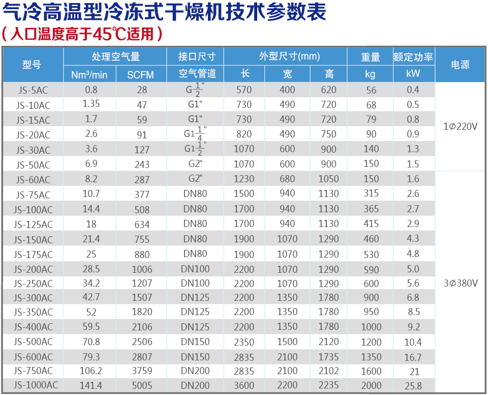 氣冷高溫技術參數(shù)表.jpg