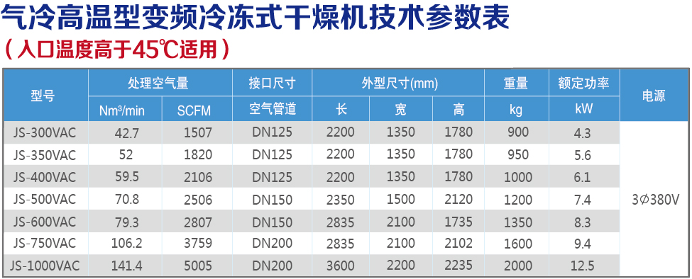 氣冷高溫變頻技術(shù)參數(shù)表.jpg