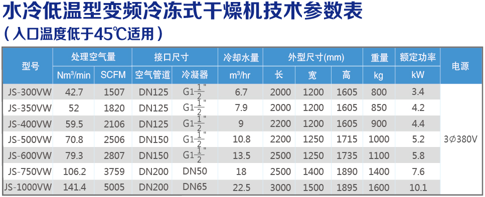 水冷低溫變頻技術(shù)參數(shù)表.jpg
