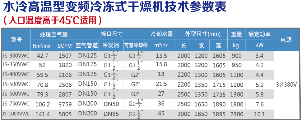 水冷高溫變頻技術(shù)參數(shù)表.jpg