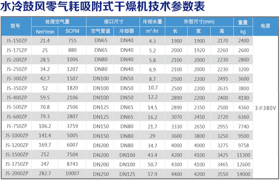 水冷技術參數(shù)表.jpg