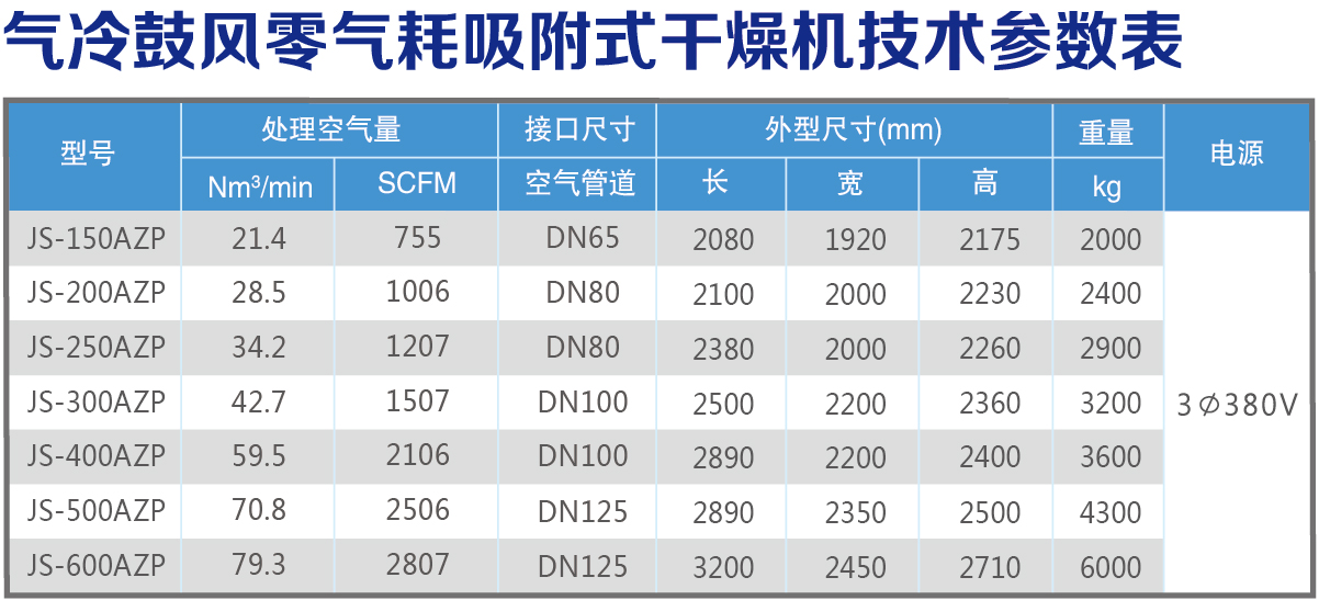 氣冷技術參數(shù)表.jpg